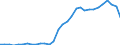 Fish species: TOTAL FISHERY PRODUCTS / Fishing regions: Indian Ocean, Western / Unit of measure: Tonnes live weight / Geopolitical entity (reporting): European Union - 15 countries (1995-2004)