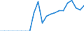 Fish species: TOTAL FISHERY PRODUCTS / Fishing regions: Indian Ocean, Western / Unit of measure: Tonnes live weight / Geopolitical entity (reporting): Germany