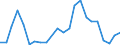 Fish species: TOTAL FISHERY PRODUCTS / Fishing regions: Indian Ocean, Western / Unit of measure: Tonnes live weight / Geopolitical entity (reporting): Italy