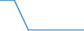 Fish species: TOTAL FISHERY PRODUCTS / Fishing regions: Indian Ocean, Western / Unit of measure: Tonnes live weight / Geopolitical entity (reporting): Lithuania