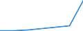 Fish species: TOTAL FISHERY PRODUCTS / Fishing regions: Indian Ocean, Western / Unit of measure: Tonnes live weight / Geopolitical entity (reporting): Romania