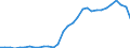 Wasserorganismen / Westen Indischer Ozean / Tonnen Lebendgewicht / Europäische Union - 15 Länder (1995-2004)