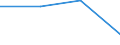 Fish species: TOTAL FISHERY PRODUCTS / Fishing regions: Indian Ocean, Western / 51.5 / Unit of measure: Tonnes live weight / Geopolitical entity (reporting): European Economic Area (EU25 - 2004-2006 and IS, LI, NO)