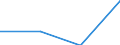 Fish species: TOTAL FISHERY PRODUCTS / Fishing regions: Indian Ocean, Western / 51.6 / Unit of measure: Tonnes live weight / Geopolitical entity (reporting): European Economic Area (EU25 - 2004-2006 and IS, LI, NO)