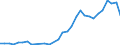 Fish species: TOTAL AQUATIC ANIMALS / Fishing regions: Indian Ocean, Western / Unit of measure: Tonnes live weight / Geopolitical entity (reporting): Spain