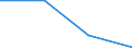 Wasserorganismen / Westen Indischer Ozean / 51.3 / Tonnen Lebendgewicht / Europäischer Wirtschaftsraum (EWR) (EU27 - 2007-2013 und IS, LI, NO)