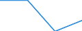 Wasserorganismen / Westen Indischer Ozean / 51.4 / Tonnen Lebendgewicht / Europäische Union - 27 Länder (2007-2013)