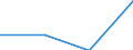 Wasserorganismen / Westen Indischer Ozean / 51.6 / Tonnen Lebendgewicht / Europäischer Wirtschaftsraum (EWR) (EU27 - 2007-2013 und IS, LI, NO)