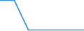 total aquatic animals / Indian Ocean, Western / Tonnes live weight / Lithuania