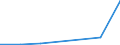 total aquatic animals / Indian Ocean, Western / Tonnes live weight / Romania