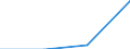 Wasserorganismen / Osten Indischer Ozean / Tonnen Lebendgewicht / Europäische Union - 27 Länder (2007-2013)