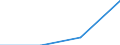 total aquatic animals / Indian Ocean, Eastern / Tonnes live weight / France