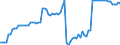 Fish species: TOTAL FISHERY PRODUCTS / Fishing regions: Inland waters - Total / Unit of measure: Tonnes live weight / Geopolitical entity (reporting): Germany including former GDR