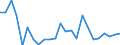 Fish species: TOTAL FISHERY PRODUCTS / Fishing regions: Inland waters - Total / Unit of measure: Tonnes live weight / Geopolitical entity (reporting): Estonia