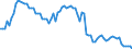 Fish species: TOTAL FISHERY PRODUCTS / Fishing regions: Inland waters - Total / Unit of measure: Tonnes live weight / Geopolitical entity (reporting): Greece