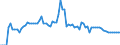 Fish species: TOTAL FISHERY PRODUCTS / Fishing regions: Inland waters - Total / Unit of measure: Tonnes live weight / Geopolitical entity (reporting): Spain