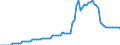 Fish species: TOTAL FISHERY PRODUCTS / Fishing regions: Inland waters - Total / Unit of measure: Tonnes live weight / Geopolitical entity (reporting): France