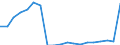 Fish species: TOTAL FISHERY PRODUCTS / Fishing regions: Inland waters - Total / Unit of measure: Tonnes live weight / Geopolitical entity (reporting): Croatia