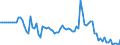 Fish species: TOTAL FISHERY PRODUCTS / Fishing regions: Inland waters - Total / Unit of measure: Tonnes live weight / Geopolitical entity (reporting): Italy