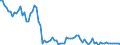 Fish species: TOTAL FISHERY PRODUCTS / Fishing regions: Inland waters - Total / Unit of measure: Tonnes live weight / Geopolitical entity (reporting): Netherlands
