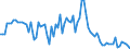 Fish species: TOTAL FISHERY PRODUCTS / Fishing regions: Inland waters - Total / Unit of measure: Tonnes live weight / Geopolitical entity (reporting): Romania