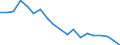 Fish species: TOTAL FISHERY PRODUCTS / Fishing regions: Inland waters - Total / Unit of measure: Tonnes live weight / Geopolitical entity (reporting): Slovenia