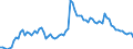 Fish species: TOTAL FISHERY PRODUCTS / Fishing regions: Inland waters - Total / Unit of measure: Tonnes live weight / Geopolitical entity (reporting): European Economic Area (EU15 - 1995-2004 and IS, LI, NO)