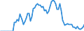 Fish species: TOTAL FISHERY PRODUCTS / Fishing regions: Inland waters - Total / Unit of measure: Tonnes live weight / Geopolitical entity (reporting): European Free Trade Association