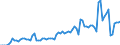 Fish species: TOTAL FISHERY PRODUCTS / Fishing regions: Inland waters - Total / Unit of measure: Tonnes live weight / Geopolitical entity (reporting): United Kingdom