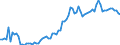 Fish species: TOTAL FISHERY PRODUCTS / Fishing regions: Inland waters - Total / Unit of measure: Tonnes live weight / Geopolitical entity (reporting): Türkiye
