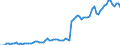 Fish species: TOTAL FISHERY PRODUCTS / Fishing regions: Inland waters - Total / Unit of measure: Tonnes live weight / Geopolitical entity (reporting): Czechoslovakia