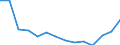 Fish species: TOTAL FISHERY PRODUCTS / Fishing regions: Inland waters - Total / Unit of measure: Tonnes live weight / Geopolitical entity (reporting): Serbia and Montenegro