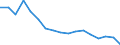 Wasserorganismen / Binnengewässer - Insgesamt / Tonnen Lebendgewicht / Europäische Union - 25 Länder (2004-2006)