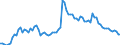 Wasserorganismen / Binnengewässer - Insgesamt / Tonnen Lebendgewicht / Europäische Union - 15 Länder (1995-2004)