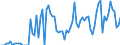 total fishery products / Inland waters - Total / Tonnes live weight / Bulgaria