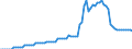 Wasserorganismen / Binnengewässer - Insgesamt / Tonnen Lebendgewicht / Frankreich