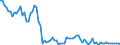 Wasserorganismen / Binnengewässer - Insgesamt / Tonnen Lebendgewicht / Niederlande