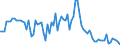 total fishery products / Inland waters - Total / Tonnes live weight / Romania