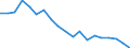 total fishery products / Inland waters - Total / Tonnes live weight / Slovenia