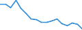 Wasserorganismen / Binnengewässer - Insgesamt / Tonnen Lebendgewicht / Europäischer Wirtschaftsraum (EWR) (EU27 - 2007-2013 und IS, LI, NO)