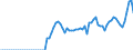 Wasserorganismen / Binnengewässer - Insgesamt / Tonnen Lebendgewicht / Norwegen