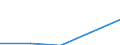 total fishery products / Inland waters - Total / Tonnes live weight / Serbia