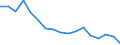Fish species: TOTAL AQUATIC ANIMALS / Fishing regions: Inland waters - Total / Unit of measure: Tonnes live weight / Geopolitical entity (reporting): European Union - 27 countries (2007-2013)