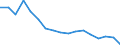 Fish species: TOTAL AQUATIC ANIMALS / Fishing regions: Inland waters - Total / Unit of measure: Tonnes live weight / Geopolitical entity (reporting): European Union - 25 countries (2004-2006)
