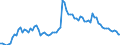 Fish species: TOTAL AQUATIC ANIMALS / Fishing regions: Inland waters - Total / Unit of measure: Tonnes live weight / Geopolitical entity (reporting): European Union - 15 countries (1995-2004)