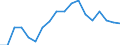 Fish species: TOTAL AQUATIC ANIMALS / Fishing regions: Inland waters - Total / Unit of measure: Tonnes live weight / Geopolitical entity (reporting): Czechia