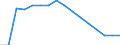 Fish species: TOTAL AQUATIC ANIMALS / Fishing regions: Inland waters - Total / Unit of measure: Tonnes live weight / Geopolitical entity (reporting): Cyprus
