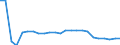 Fish species: TOTAL AQUATIC ANIMALS / Fishing regions: Inland waters - Total / Unit of measure: Tonnes live weight / Geopolitical entity (reporting): Latvia