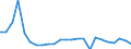 Fish species: TOTAL AQUATIC ANIMALS / Fishing regions: Inland waters - Total / Unit of measure: Tonnes live weight / Geopolitical entity (reporting): Lithuania