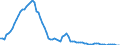 Fish species: TOTAL AQUATIC ANIMALS / Fishing regions: Inland waters - Total / Unit of measure: Tonnes live weight / Geopolitical entity (reporting): Austria
